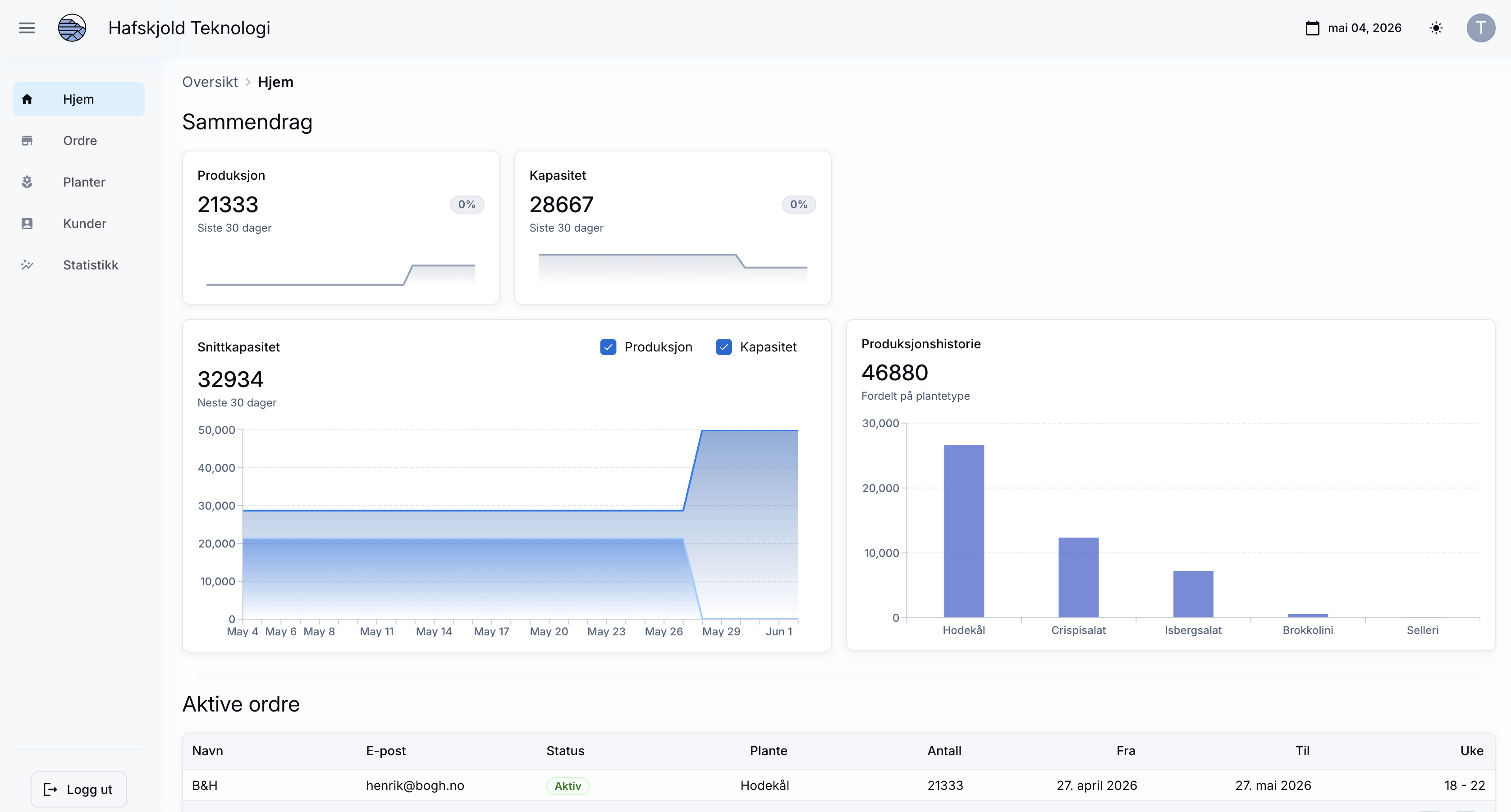 Greenhouse capacity dashboard